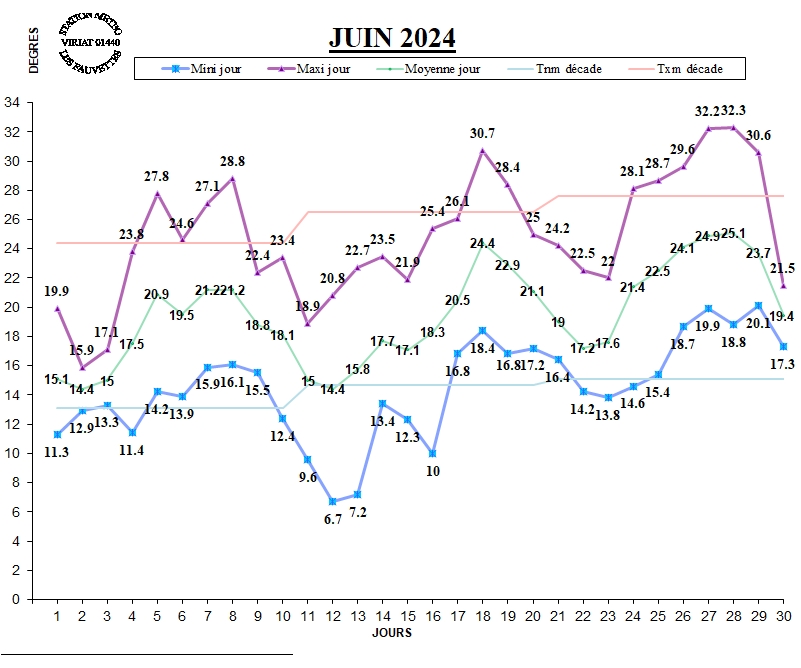 GRAPH TEMP 06-24.jpg